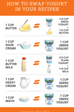 Easy Greek (and plain) yogurt swaps you can use every day in recipes to cut fat and calories with added health benefits!