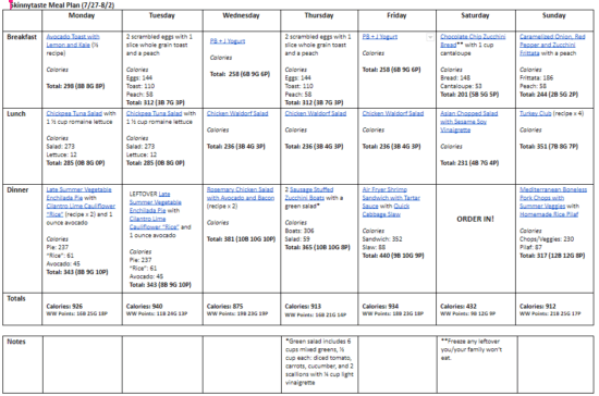 7 Day Healthy Meal Plan (July 27-Aug 2) - Skinnytaste