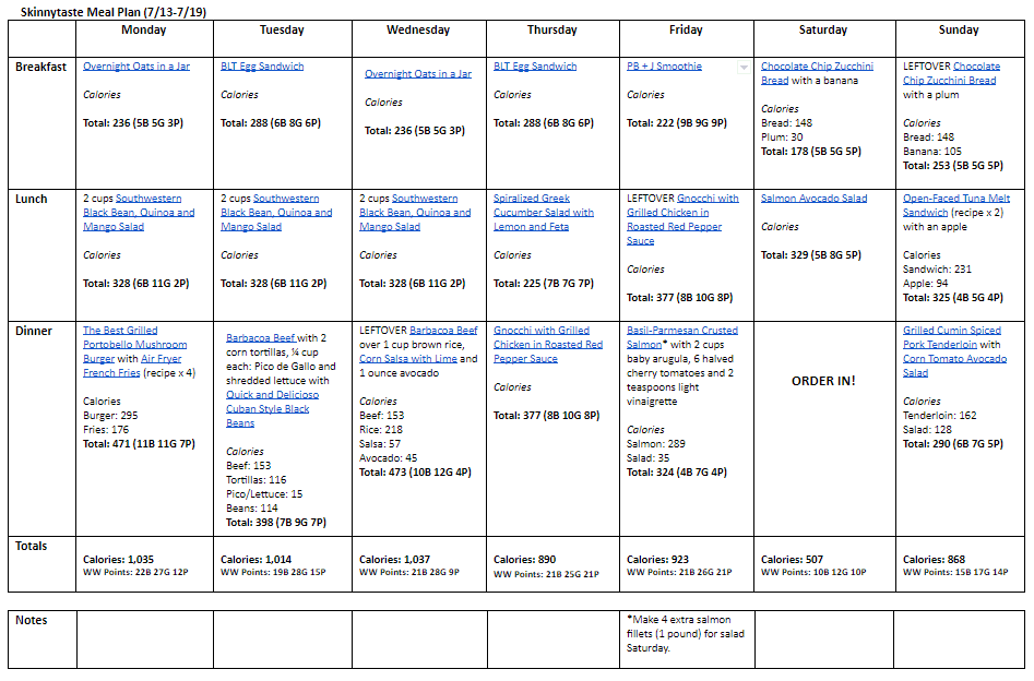 7 Day Healthy Weight Loss Meal Plan (July 13-19) with shopping list, calories and ww points.