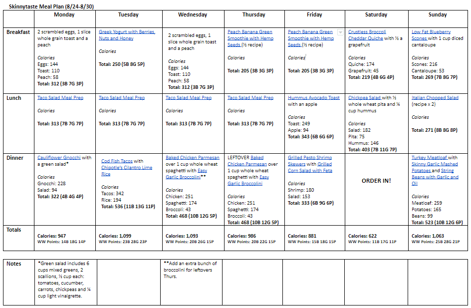 Google Doc of the meal plan for the last week of August