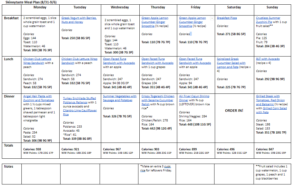 7 Day Healthy Meal Plan (Aug 31-Sept 6)