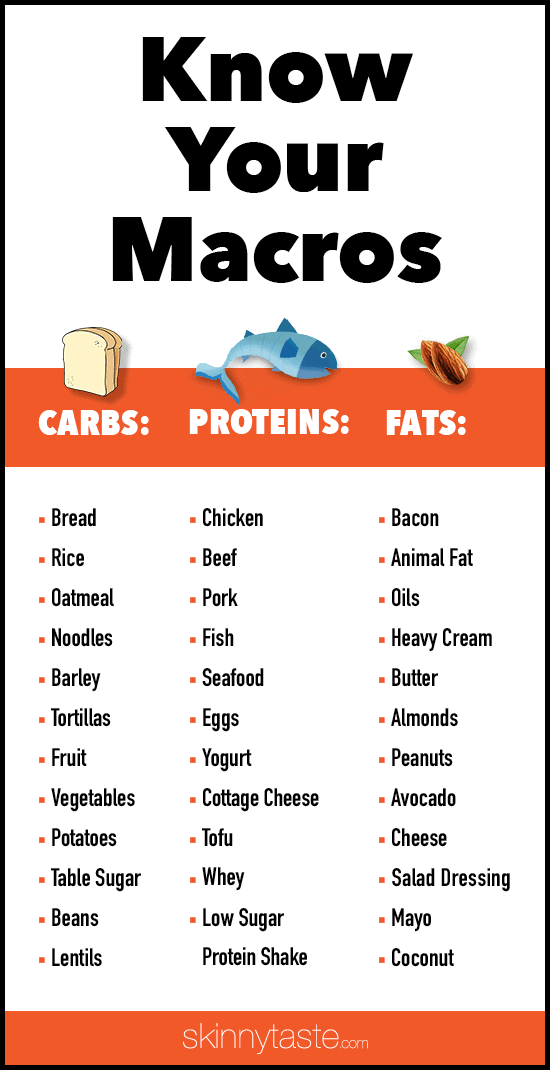 Macro food chart