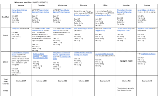 7 Day Healthy Meal Plan (Oct 10-16) - Skinnytaste