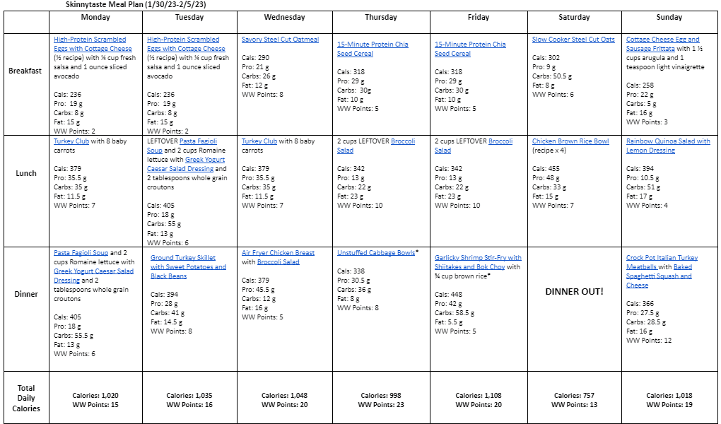 7 Day Healthy Meal Plan (Jan 29-Feb 5) - Eating Healthy Blog