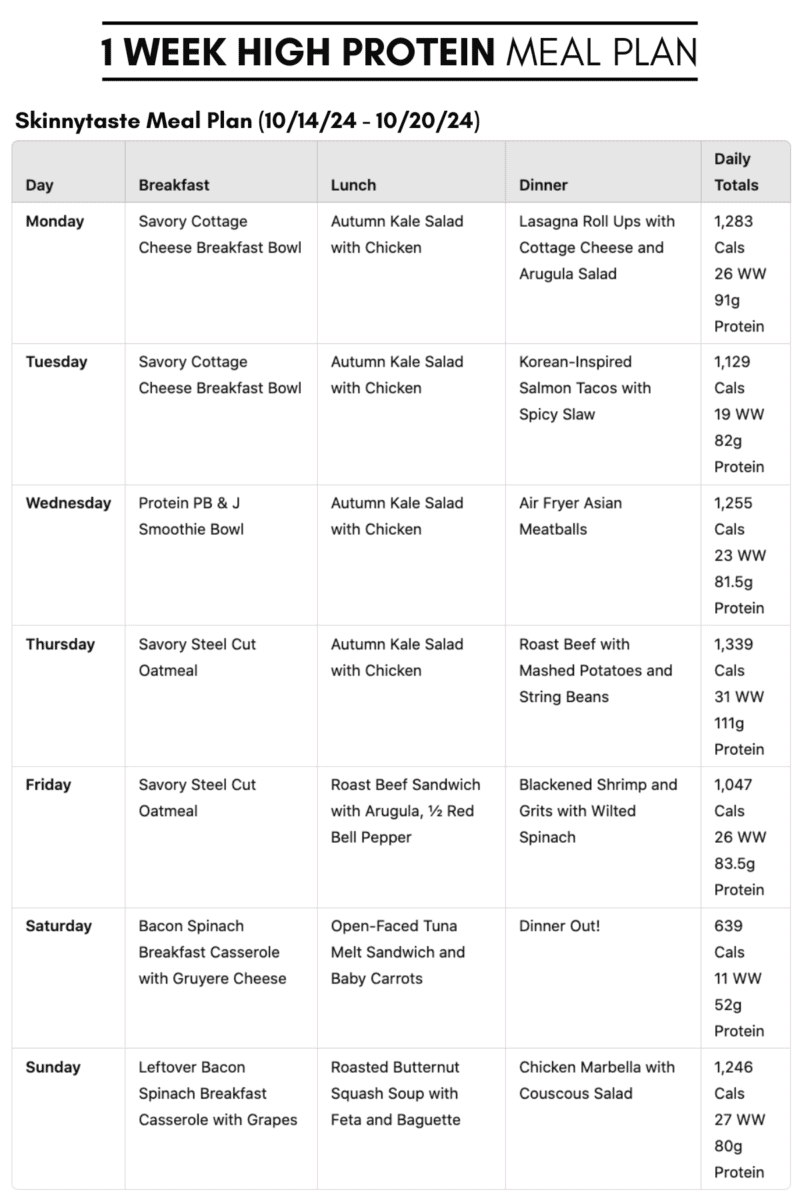 7 Day High Protein Diet Meal Plan (Week 2) - Skinnytaste